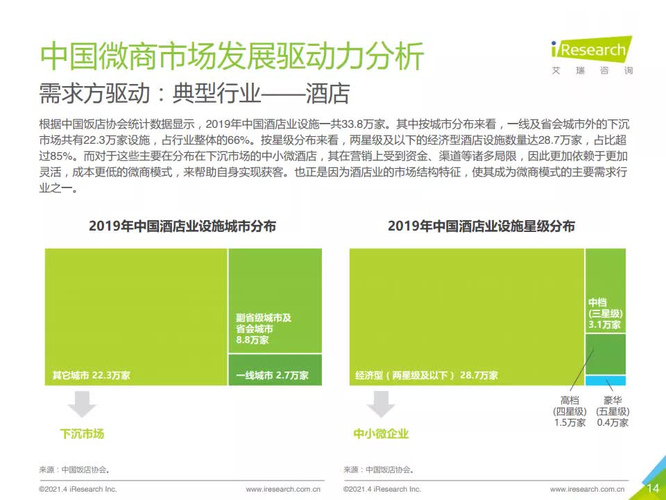 2021年中国微商市场研究白皮书-艾瑞咨询