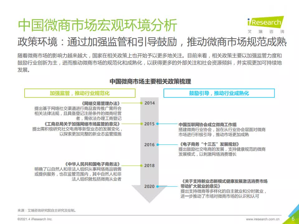 2021年中国微商市场研究白皮书-艾瑞咨询