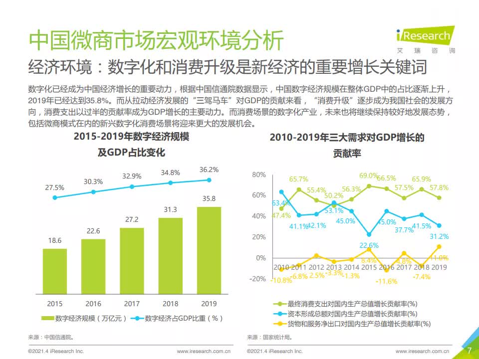 2021年中国微商市场研究白皮书-艾瑞咨询