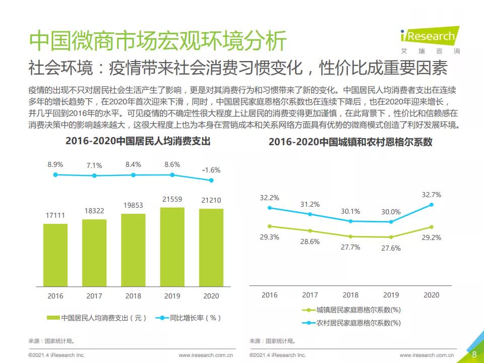 2021年中国微商市场研究白皮书-艾瑞咨询