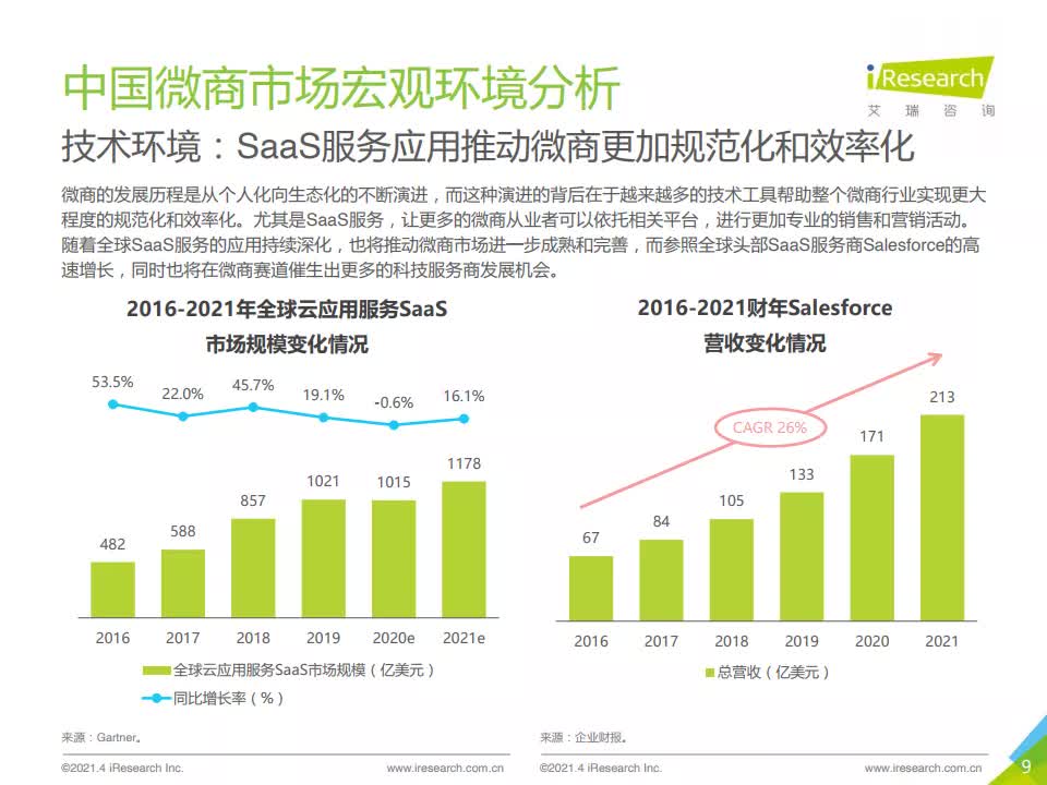 2021年中国微商市场研究白皮书-艾瑞咨询