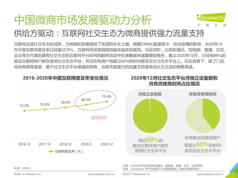 2021年中國微商市場研究白皮書-艾瑞咨詢