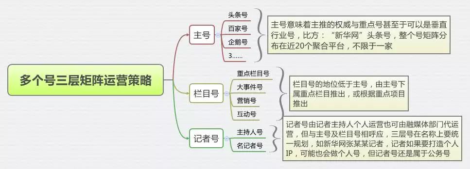 把電視裝進手機，得向微商學習！