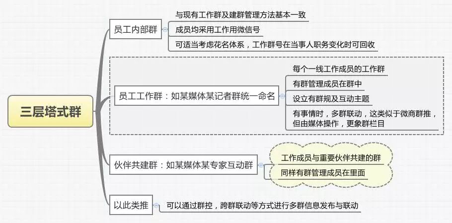 把電視裝進手機，得向微商學習！