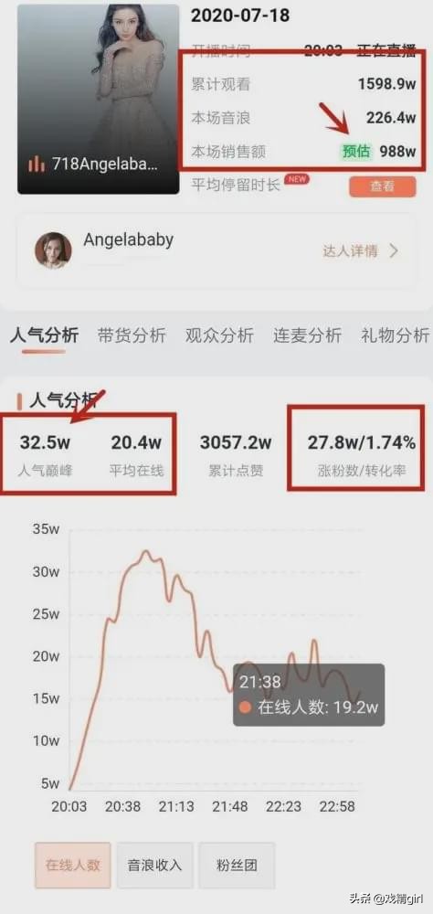 楊穎給微商帶貨幾乎全程低頭玩手機，被吐槽狀態不夠亢奮缺乏尊重